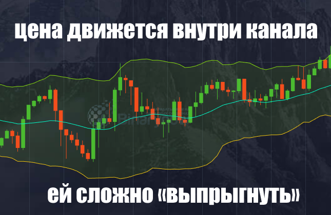 Движение цены внутри канала